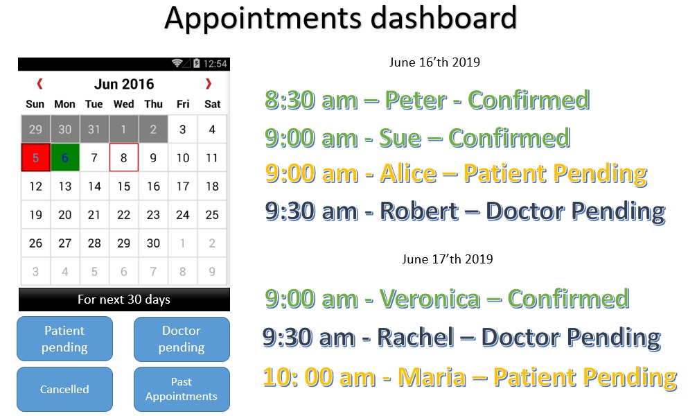 Manage appointments