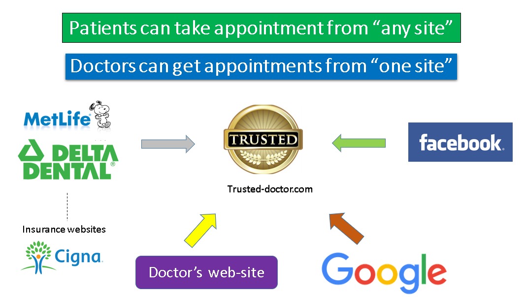 Embed appointment link